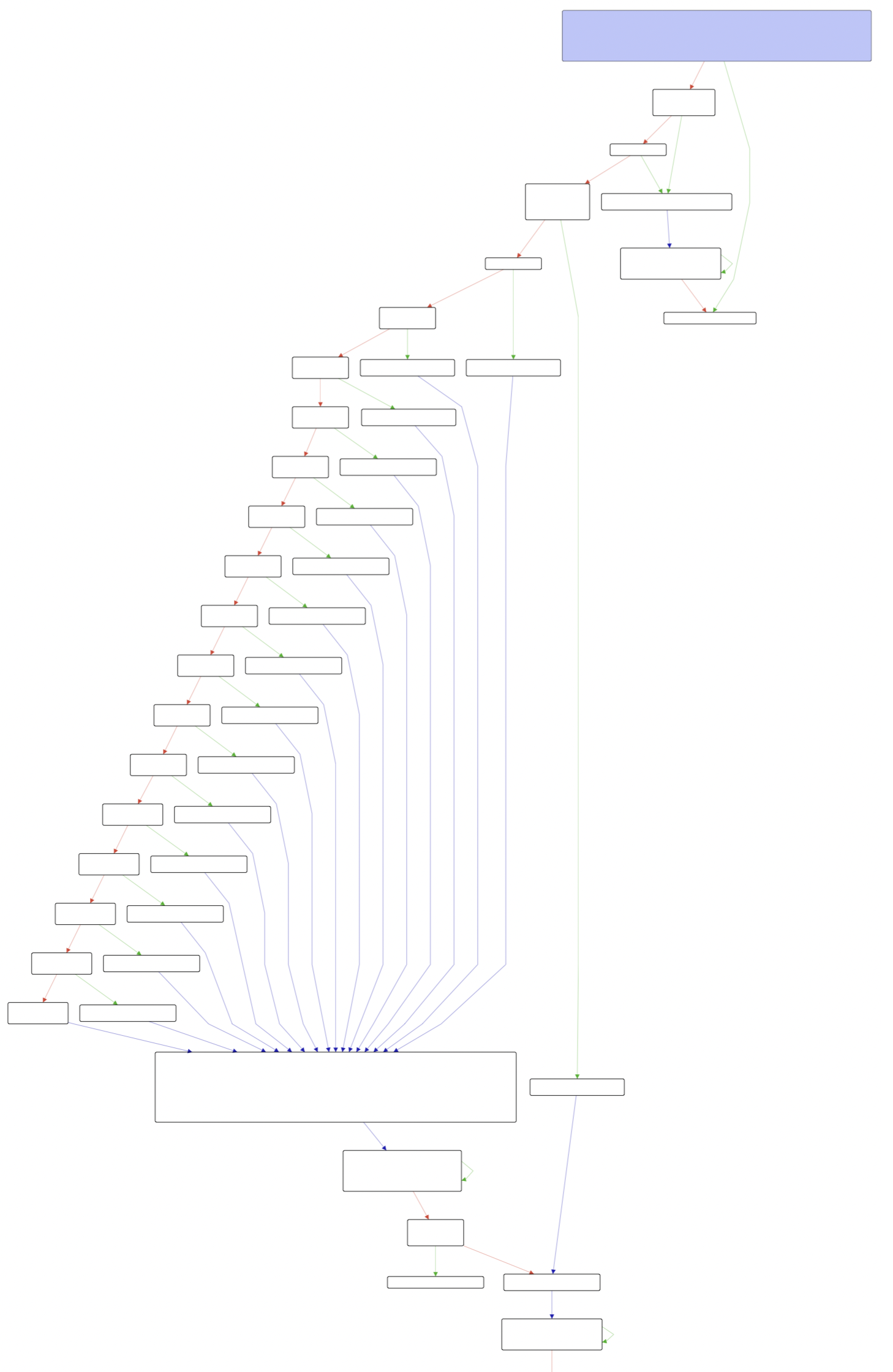 Flow chart for sub_e40